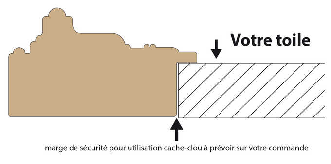 Schéma utilisation en cache clou pour une toile tendue sur châssis