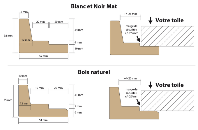 profils des cadres
                    américains en escalier